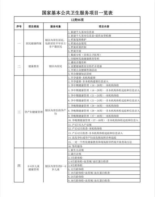 2023年國(guó)家基本公共衛(wèi)生服務(wù)項(xiàng)目宣傳策劃及公關(guān)服務(wù)方案