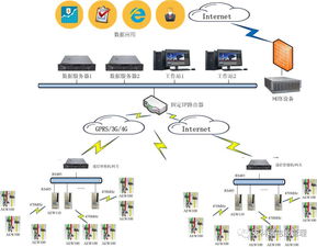 變電站綜合自動(dòng)化與運(yùn)維解決方案 項(xiàng)目策劃與公關(guān)服務(wù)