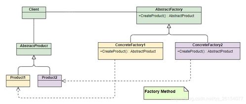 工廠模式在項(xiàng)目策劃與公關(guān)服務(wù)中的應(yīng)用