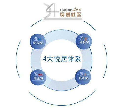 產(chǎn)品服務(wù)持續(xù)進(jìn)階 大發(fā)地產(chǎn)“悅ai生活”正式發(fā)布項(xiàng)目策劃與公關(guān)服務(wù)