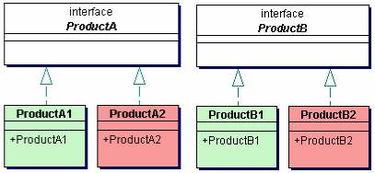 Java設(shè)計(jì)模式之工廠模式與抽象工廠模式 項(xiàng)目策劃與公關(guān)服務(wù)應(yīng)用