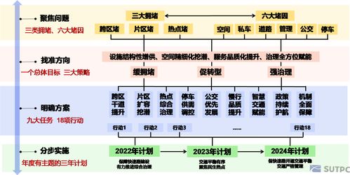 規(guī)劃咨詢服務(wù)先行示范 2021深城交典型項(xiàng)目盤(pán)點(diǎn)與項(xiàng)目策劃公關(guān)解析