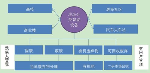 垃圾處理行業(yè)項(xiàng)目商業(yè)計(jì)劃書(shū) 項(xiàng)目策劃與公關(guān)服務(wù)