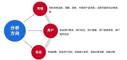 從概念到藍(lán)圖 項(xiàng)目立項(xiàng)與前期策劃全流程解析